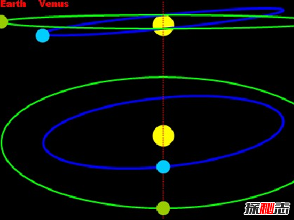 金星凌日是什么?金星凌日天象错过需再等105年